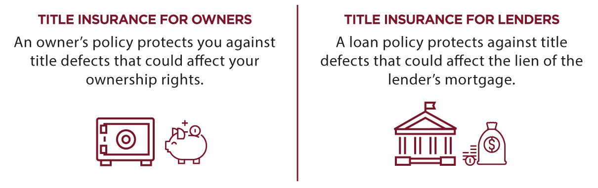 Types of Title Insurance