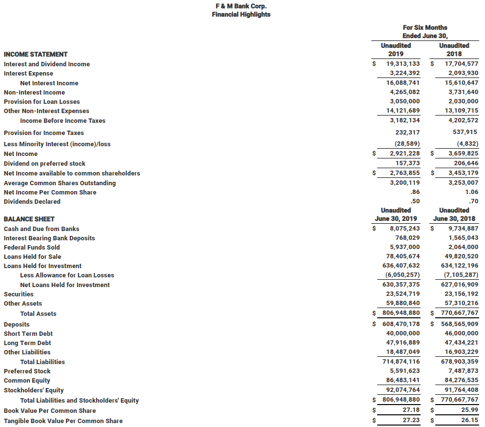 Financial Highlights