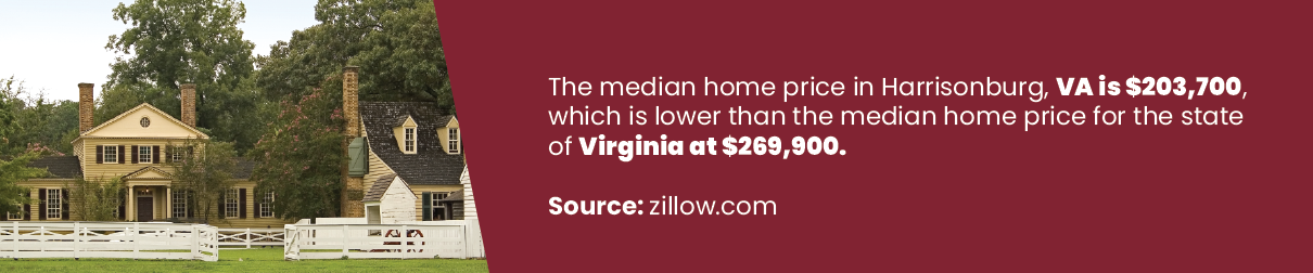 The median home price in Harrisonburg, VA us $203,700, which is lower than the median home price for the state of Virginia at $269,900.