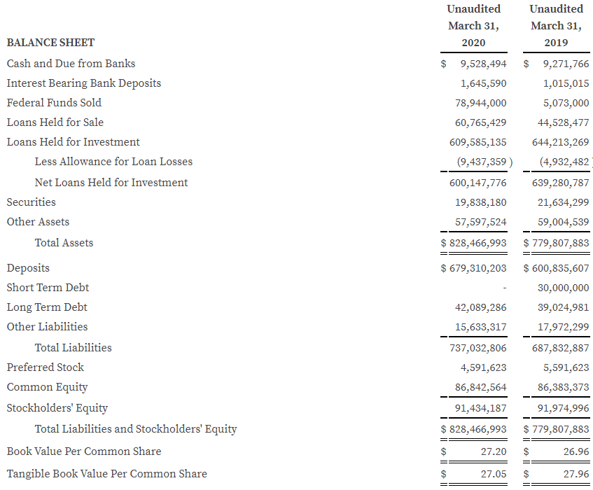 Q1 2020 Balance Sheet