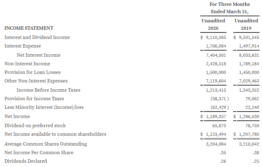 Q1 2020 Income Statement