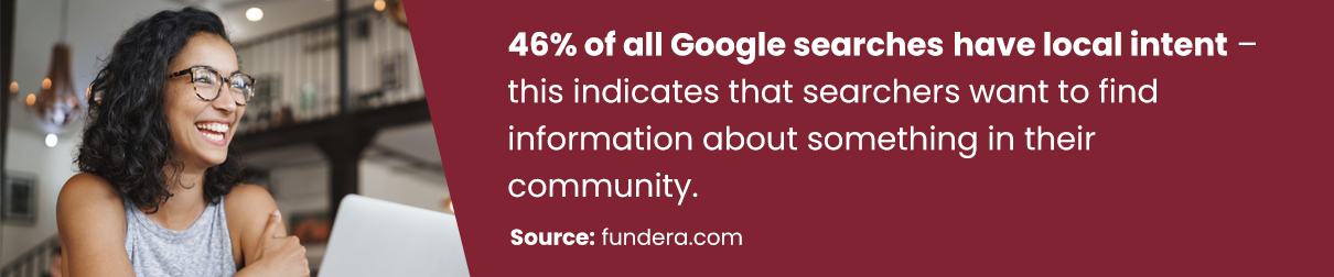 46% of all Google searches have local intent – this indicates that searchers want to find information about something in their community.