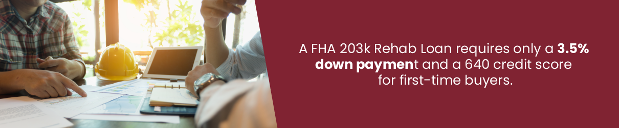 A FHA 203k Rehab Loan requires only a 3.5% down payment and a 640 credit score for first-time buyers.