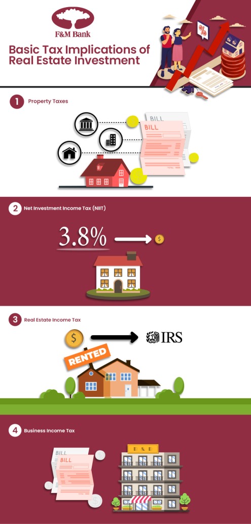 Basic Tax Implications of Real Estate Investment infographic