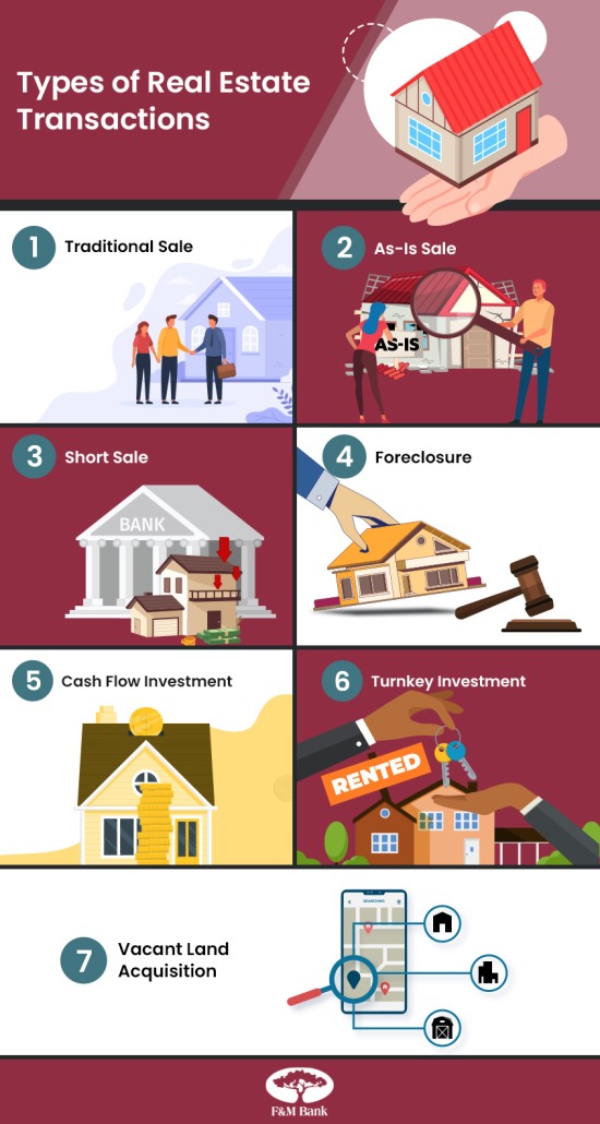Types of real estate transactions infographic